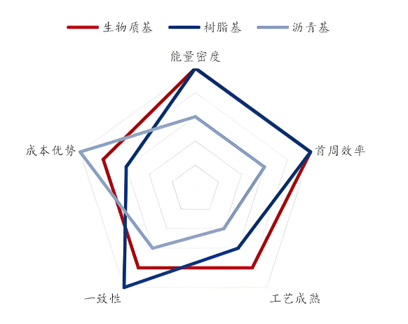 中低压设备研发技术路线规划